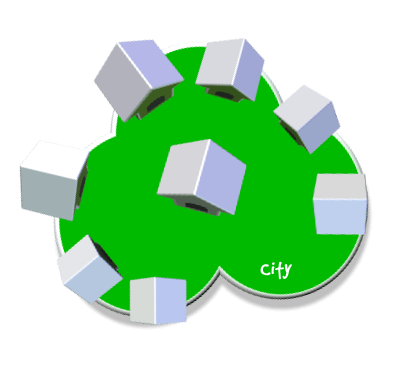 City